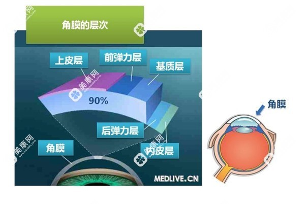 后巩膜加固手术的利弊slzxedu.com