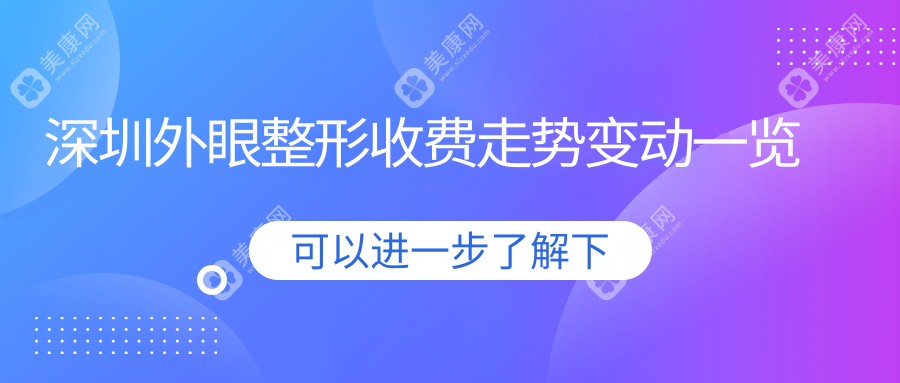 深圳外眼整形收费走势变动一览