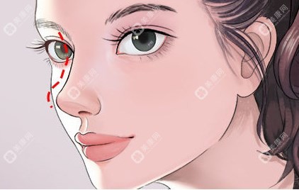 南陽正規(guī)整形醫(yī)院排名前十