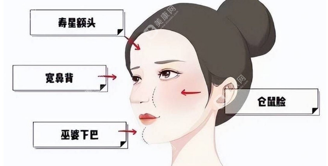 广州新市整形医院地址在白云区新市新街,乘坐地铁2号线可到院预约吕方中、钟杰光、王晓琳