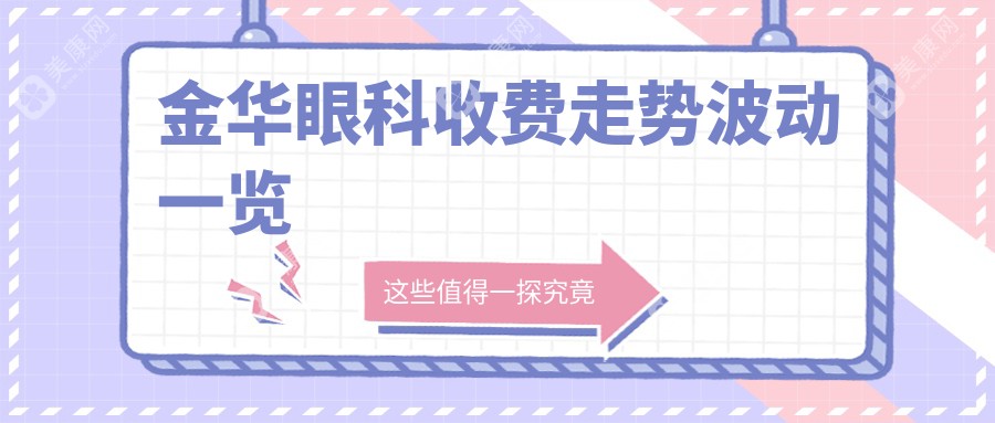 金華眼科收費(fèi)走勢波動(dòng)一覽