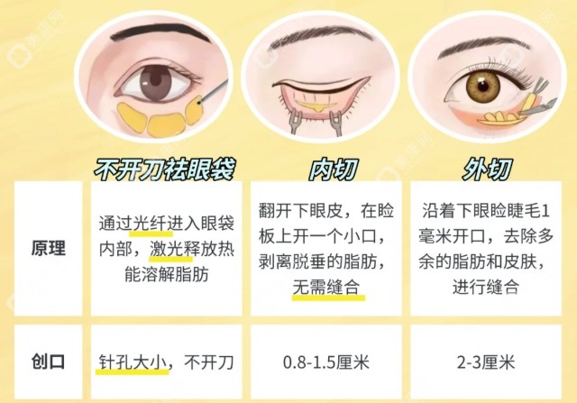 廣州健麗醫(yī)美