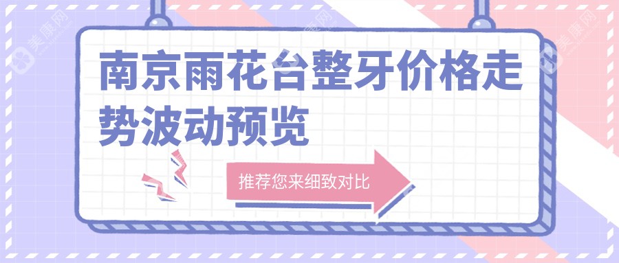 南京雨花臺整牙價格走勢波動預覽