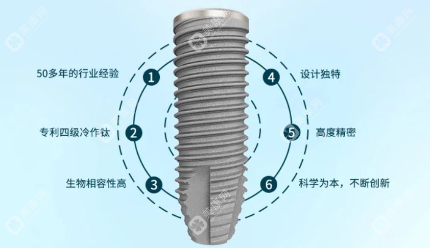 種植牙