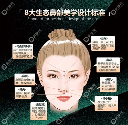 廣西南寧維密整形醫(yī)院擅長項目