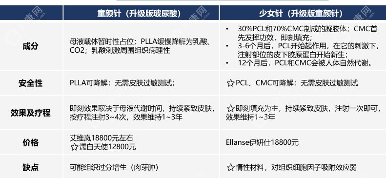 【2025武漢艾美醫(yī)療美容注射價(jià)格表】玻尿酸3k+|童顏針1.2w+|少女針1.5w+