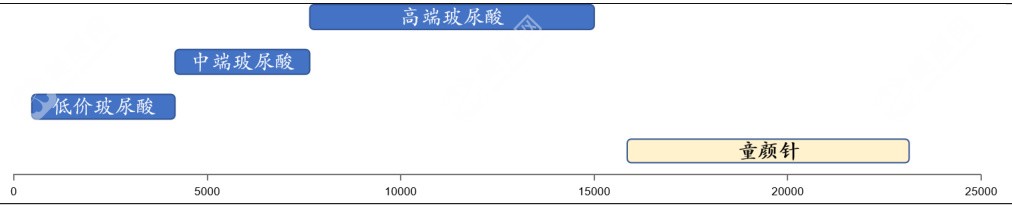 武汉注射整形价格www.slzxedu.com