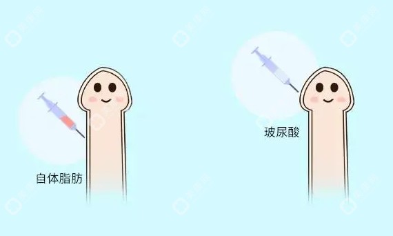 男性玻尿酸陰莖增大增粗可靠嗎？真人親測(cè)丁丁增大增粗2-3cm/感受?真實(shí)/維持12-18個(gè)月