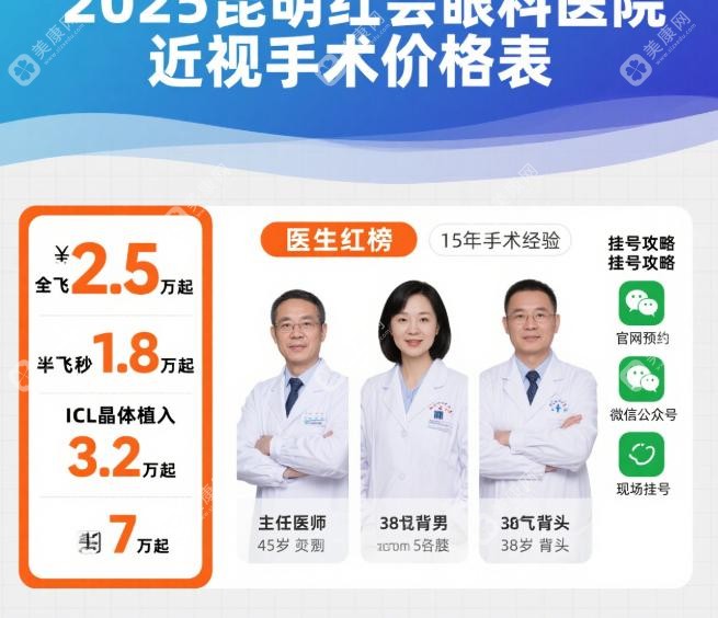 昆明红会眼科医院近视手术哪个医生好