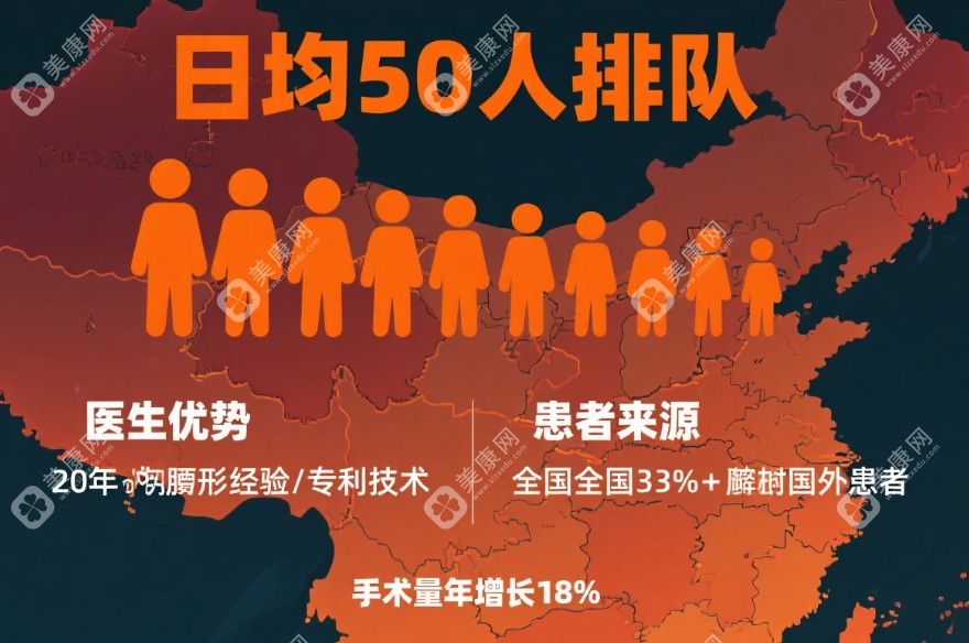 成都腹壁整形