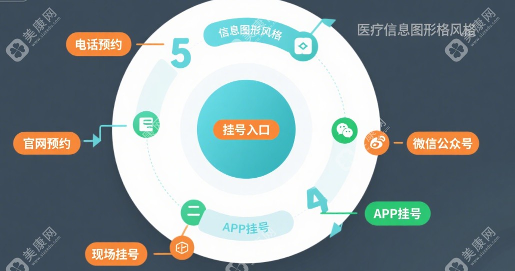 重庆西南医院眼科医生预约挂号5种方式