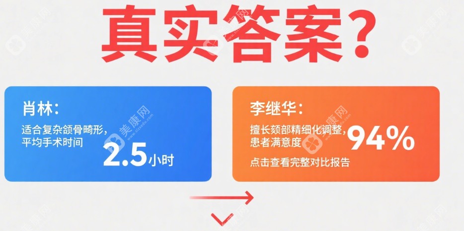 重庆肖林和成都李继华医生哪个做正颌好