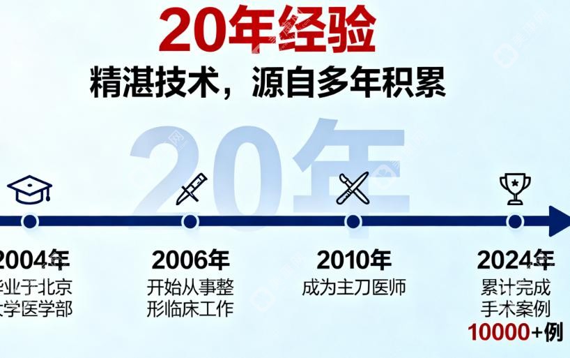 蹇洪整形医生擅长什么项目