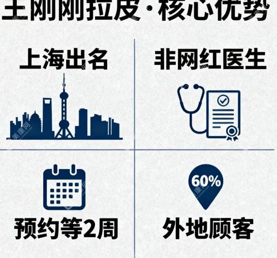 王刚刚拉皮用户口碑说话