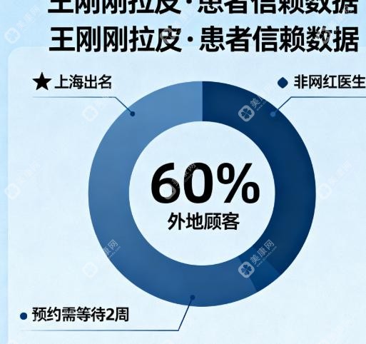 上海王刚刚拉皮会留疤吗