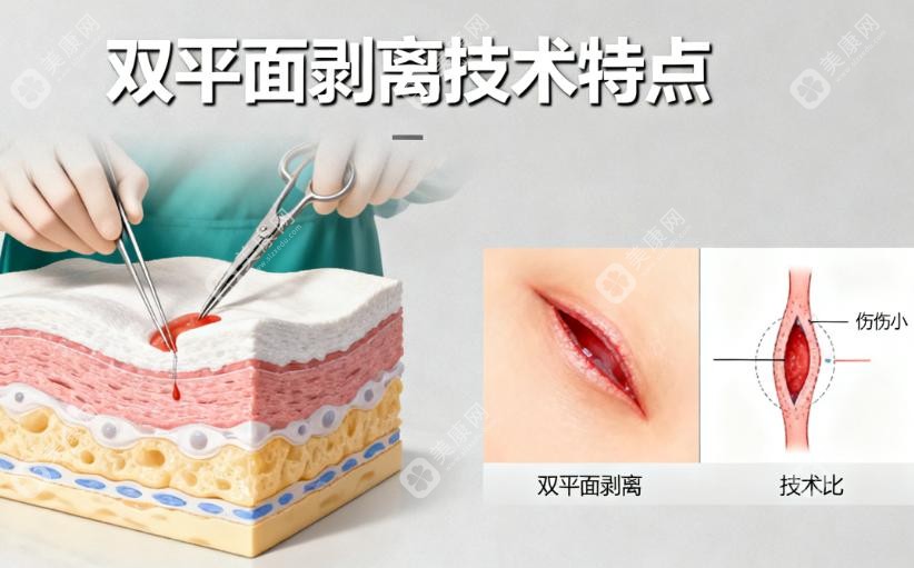 整形医生蹇洪内窥镜提升价格表