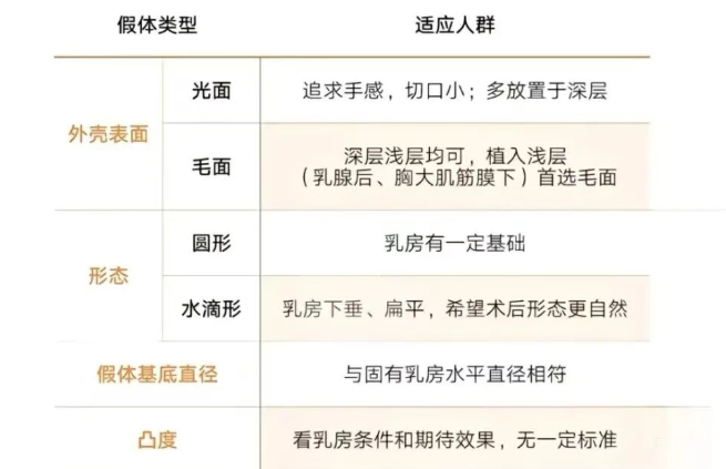 蘇州美萊隆胸的用戶反饋：從口碑看技術(shù)落地療效