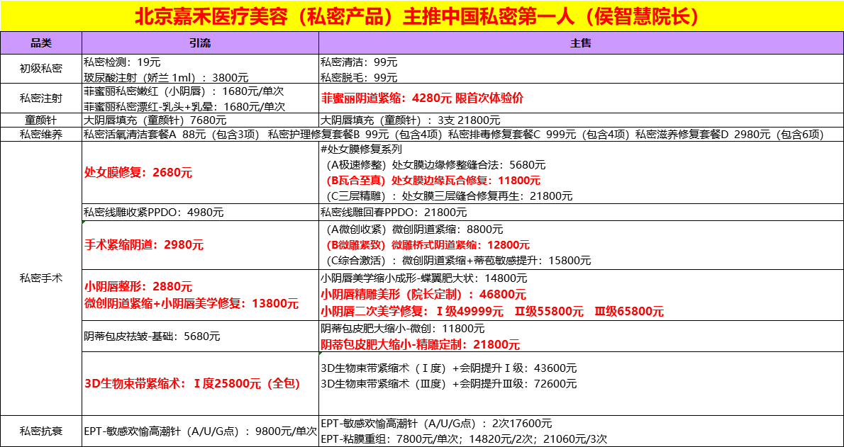 鹤壁私密整形医院地址在哪里？2025年鹤壁远大、戴安娜、爱民三家正规医院价格对比
