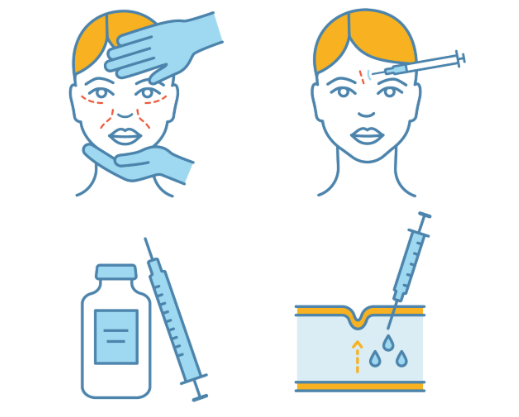 五、医疗美容行业选择建议与注意事项www.slzxedu.com