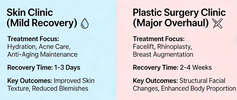 Klinik Kulit Korea vs Klinik Pembedahan Plastik: Mana Yang Lebih Baik? Klinik kulit untuk masa pemulihan yang singkat, pembedahan plastik untuk perubahan penampilan yang lebih drastik.插图1