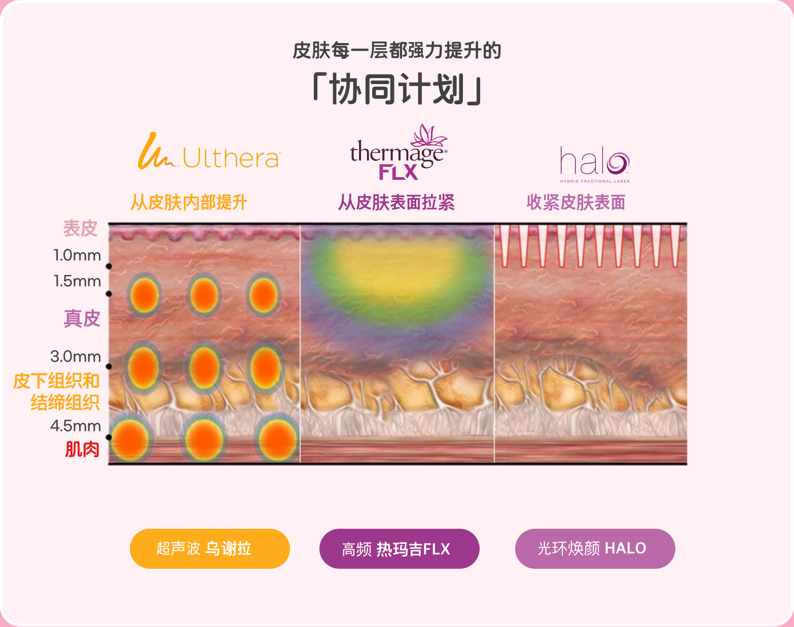 查了蛮久长沙面部提升三件套多少钱，嗯姐做过的直接报了个数，我当时就觉得蛮划算咯